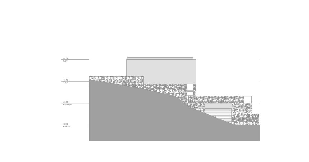 arhitektura obiteljske kuće uz Jadransko more
