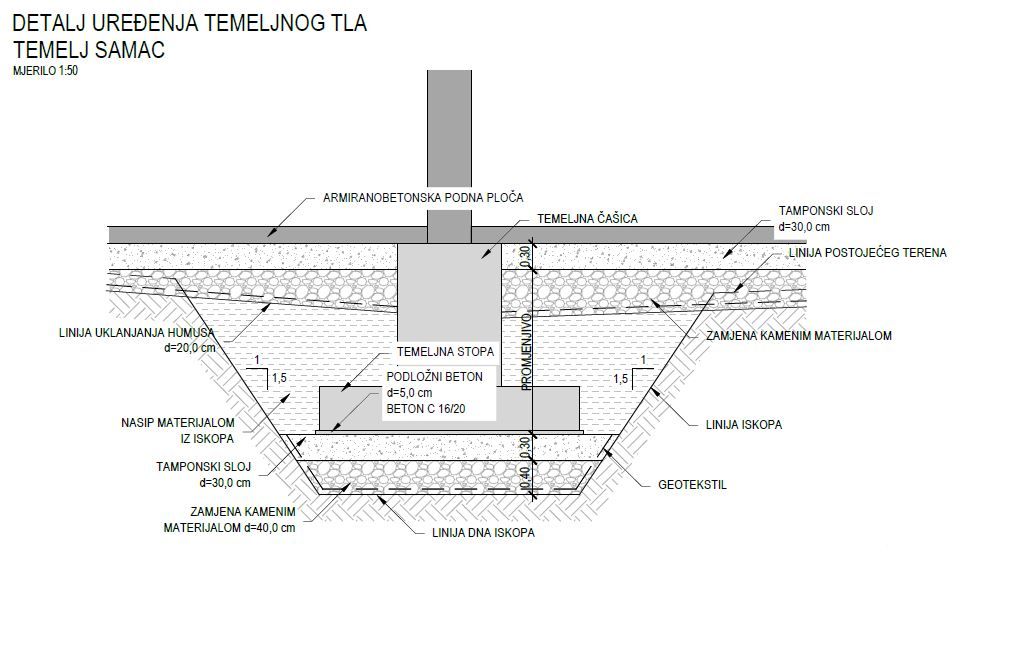 Betonski temelji kuće - detalj